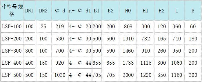 手動濾水器，手動反沖洗濾水器，直通式濾水器，管道直連濾水器，立式反沖洗濾水器，臥式反沖洗濾水器