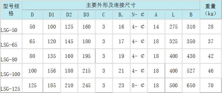 手動濾水器，手動反沖洗濾水器，直通式濾水器，管道直連濾水器，立式反沖洗濾水器，臥式反沖洗濾水器