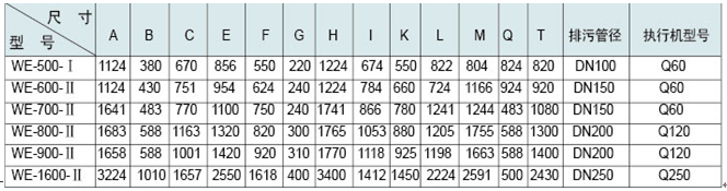 膠球清洗裝置,凝汽器膠球清洗,二次濾網(wǎng),旋轉(zhuǎn)二次濾網(wǎng),電動(dòng)二次濾網(wǎng),膠球泵,收球網(wǎng),收球器,WE型二次濾網(wǎng)