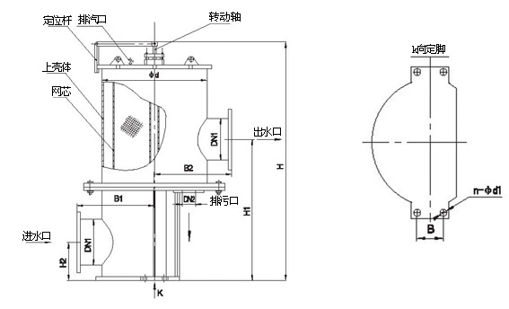 手動濾水器，手動反沖洗濾水器，直通式濾水器，管道直連濾水器，立式反沖洗濾水器，臥式反沖洗濾水器