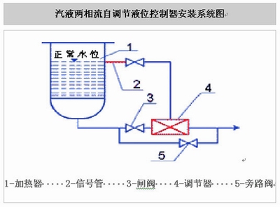 汽液兩相流，自調節液位控制裝置，汽液兩相流疏水閥，自調節液位控制器