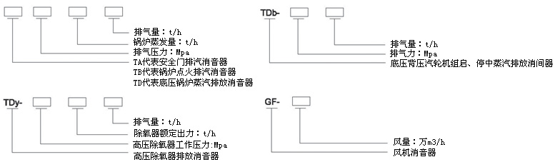 安全閥排汽消音器,安全閥排汽消聲器,放散閥排汽消聲器,放散閥排汽消音器,除氧器排汽消聲器,小孔消聲器,小孔消音器,抗噴阻復(fù)合型消聲器,阻抗復(fù)合型消音器蒸汽排汽消音器,排汽消音器