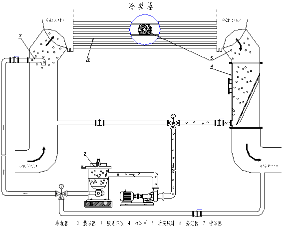 中央空調膠球清洗裝置,中央空冷凝器膠球清洗,中央空調在線膠球清洗,膠球泵,收球網,收球器,中央空調在線膠球清洗系統